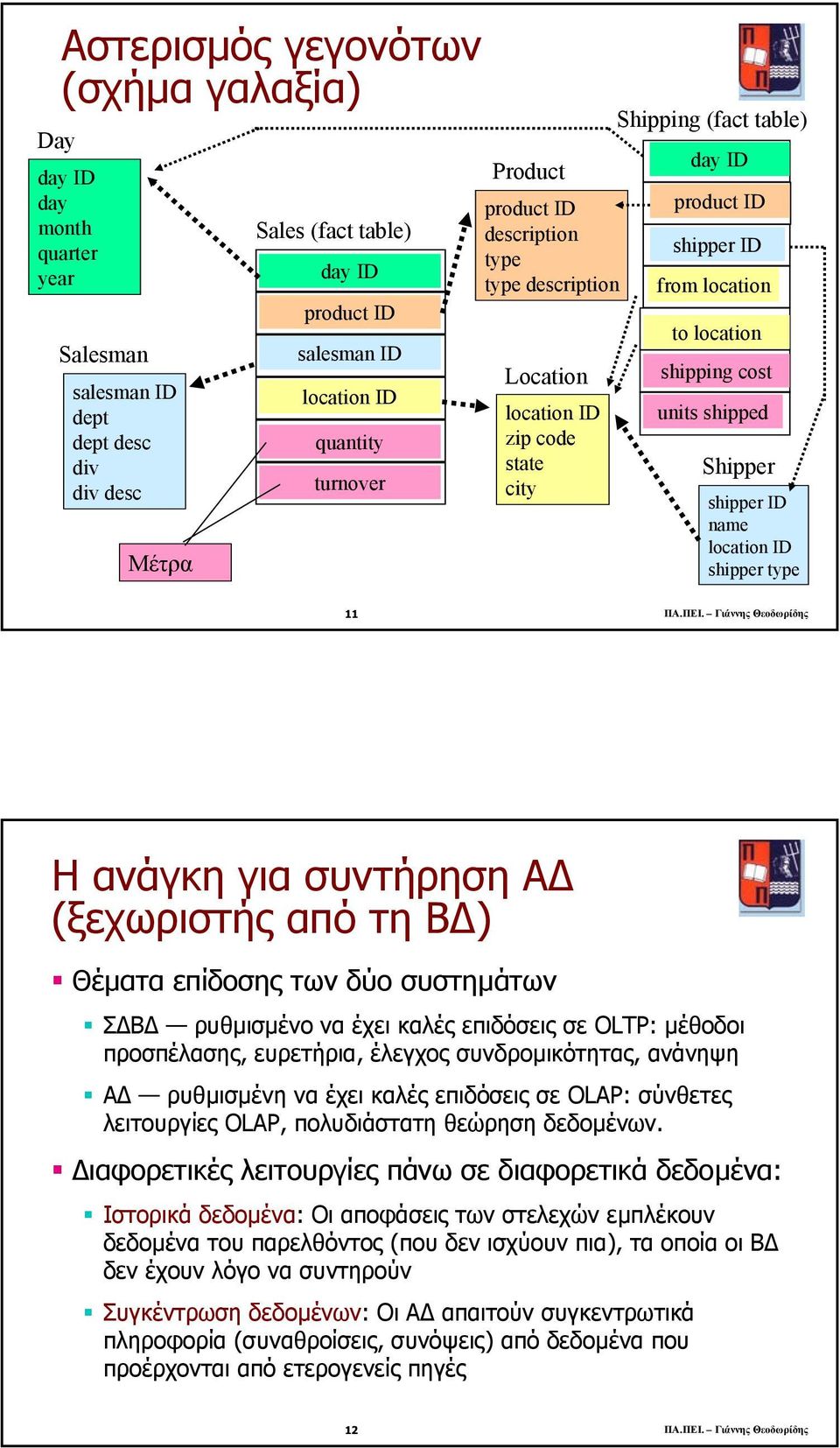 Γιάννης Θεοδωρίδης Η ανάγκη για συντήρηση Α (ξεχωριστής από τη Β ) Θέµατα επίδοσης των δύο συστηµάτων Σ Β ρυθµισµένο να έχει καλές επιδόσεις σε OLTP: µέθοδοι προσπέλασης, ευρετήρια, έλεγχος