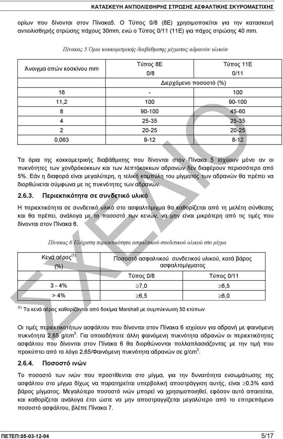 20-25 0,063 9-12 8-12 Τα όρια της κοκκοµετρικής διαβάθµισης που δίνονται στον Πίνακα 5 ισχύουν µόνο αν οι πυκνότητες των χονδρόκοκκων και των λεπτόκοκκων αδρανών δεν διαφέρουν περισσότερο από 5%.