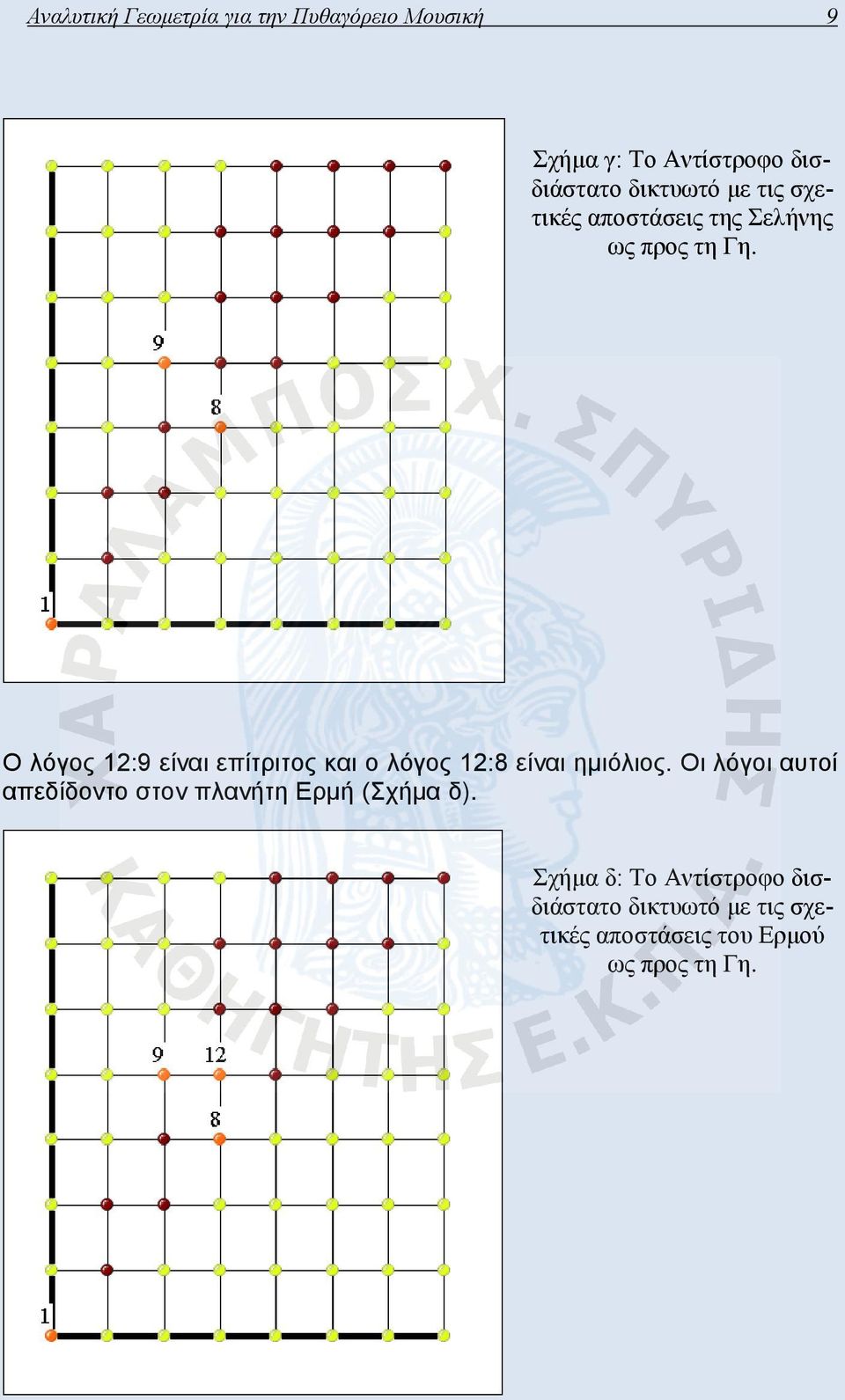 Ο λόγος 12:9 είναι επίτριτος και ο λόγος 12:8 είναι ημιόλιος.