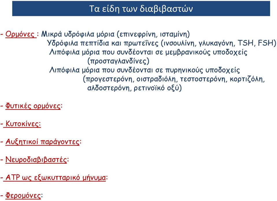 μόρια που συνδέονται σε πυρηνικούς υποδοχείς (προγεστερόνη, οιστραδιόλη, τεστοστερόνη, κορτιζόλη, αλδοστερόνη,