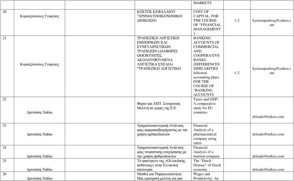 FOR THE COURSE OF "FINANCIAL MANAGEMENT 1 BANKING ACCOUNTS OF COMMERCIAL AND COOPERATIVE BANKS (DIFFERENCES SIMILARITIES followed accounting plan).