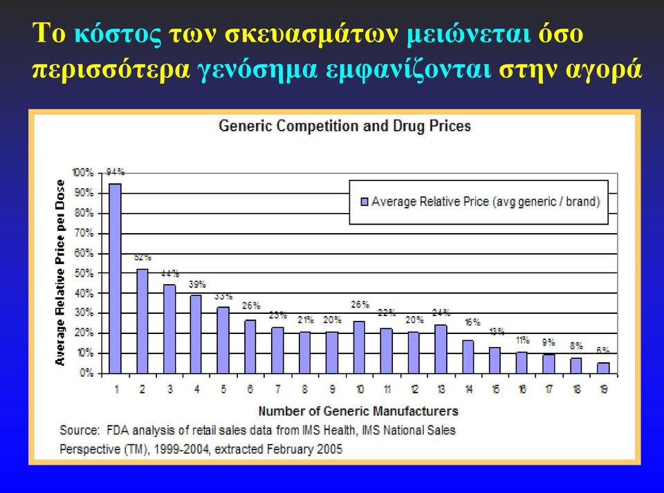 μειώνεται όσο