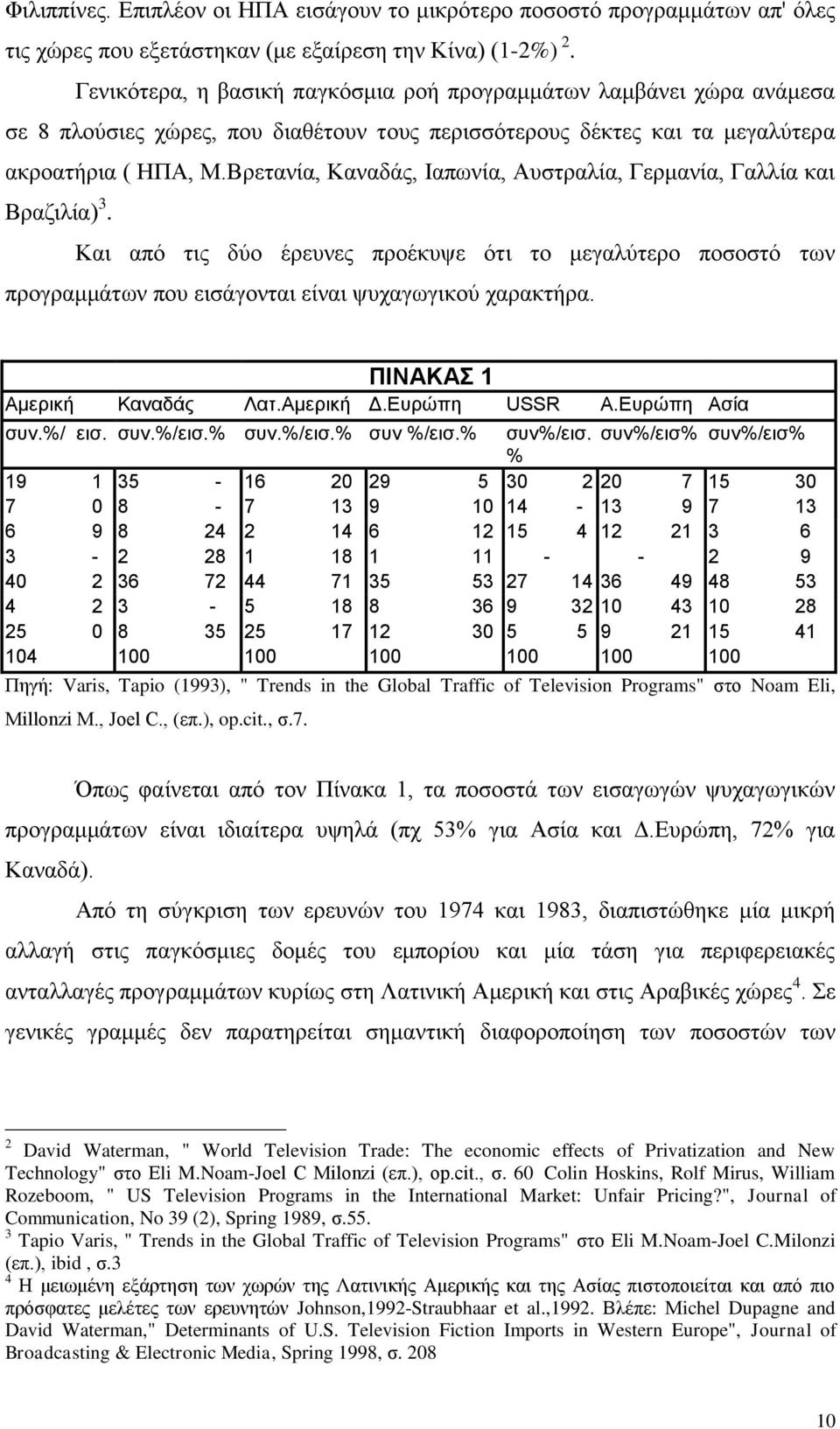 Βρετανία, Καναδάς, Ιαπωνία, Αυστραλία, Γερμανία, Γαλλία και Βραζιλία) 3. Kαι από τις δύο έρευνες προέκυψε ότι το μεγαλύτερο ποσοστό των προγραμμάτων που εισάγονται είναι ψυχαγωγικού χαρακτήρα.