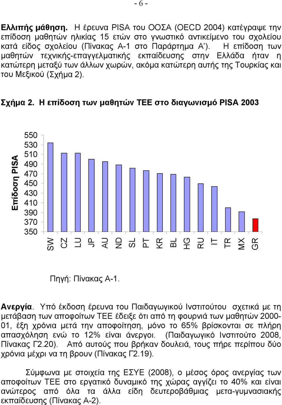 Η επίδοση των μαθητών ΤΕΕ στο διαγωνισμό PISA 2003 Επίδοση PISA 550 530 510 490 470 450 430 410 390 370 350 SW CZ LU JP AU ND SL PT KR BL HG RU IT TR MX GR Πηγή: Πίνακας Α-1. Ανεργία.