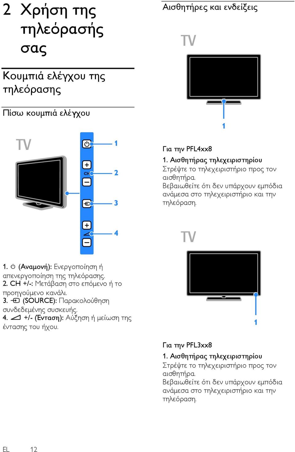 (Αναμονή): Ενεργοποίηση ή απενεργοποίηση της τηλεόρασης. 2. CH +/-: Μετάβαση στο επόμενο ή το προηγούμενο κανάλι. 3. (SOURCE): Παρακολούθηση συνδεδεμένης συσκευής. 4.