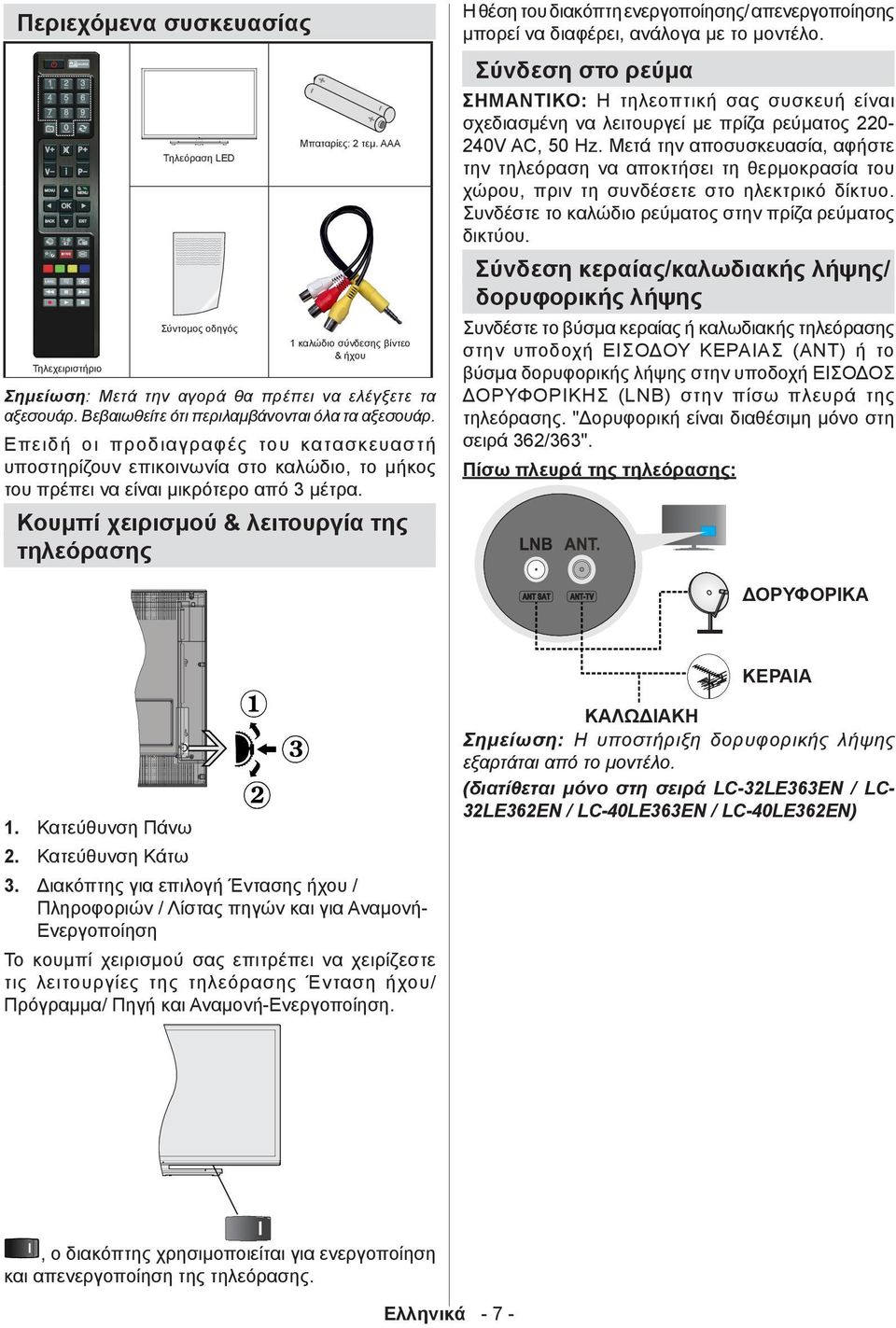 Κουμπί χειρισμού & λειτουργία της τηλεόρασης Η θέση του διακόπτη ενεργοποίησης/ απενεργοποίησης μπορεί να διαφέρει, ανάλογα με το μοντέλο.