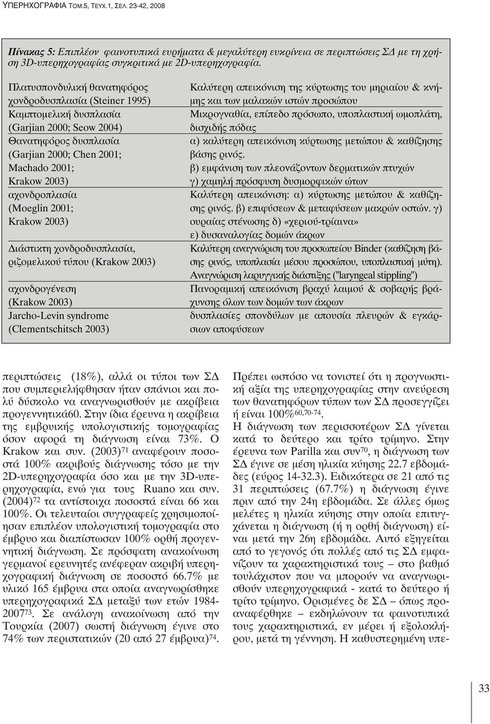 (Moeglin 2001; Krakow 2003) Διάστικτη χονδροδυσπλασία, ριζομελικού τύπου (Krakow 2003) αχονδρογένεση (Krakow 2003) Jarcho-Levin syndrome (Clementschitsch 2003) Καλύτερη απεικόνιση της κύρτωσης του