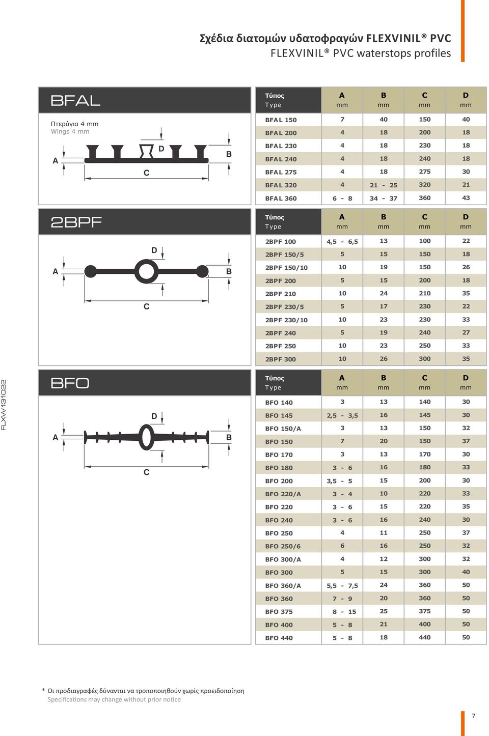 230 33 5 19 240 27 10 23 250 33 10 26 300 35 FO FO 140 FO 145 3 2,5-3,5 13 16 140 145 30 30 FO 150/ FO 150 3 7 13 20 150 150 32 37 FO 170 3 13 170 30 FO 180 3-6 FO 200 3,5-5 FO 220/ 3-4 FO 220 3-6 FO