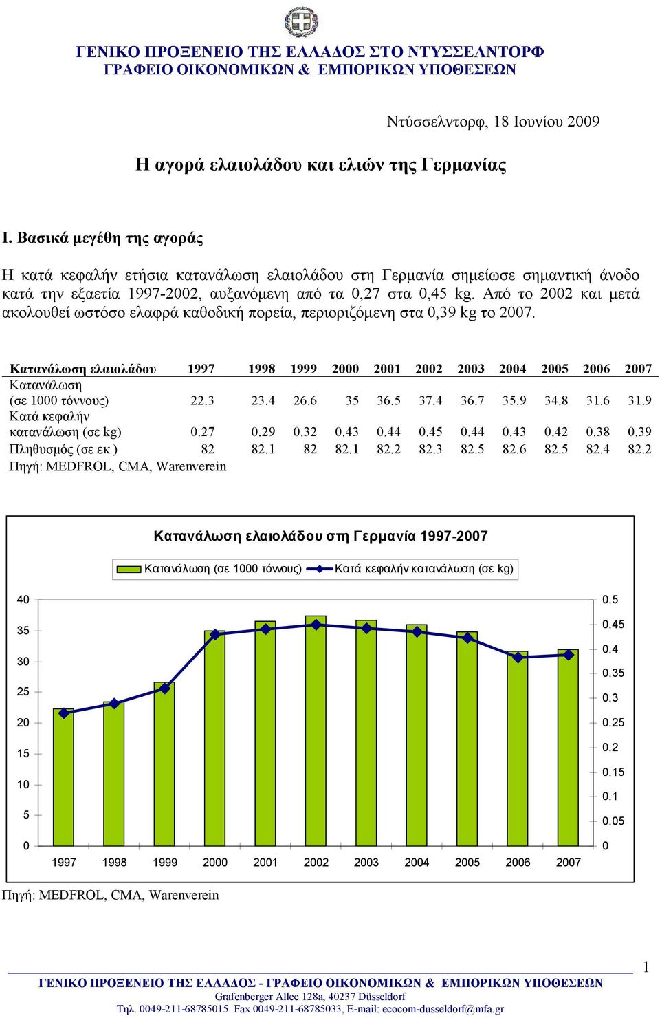 Από το 2002 και µετά ακολουθεί ωστόσο ελαφρά καθοδική πορεία, περιοριζόµενη στα 0,39 kg το 2007.