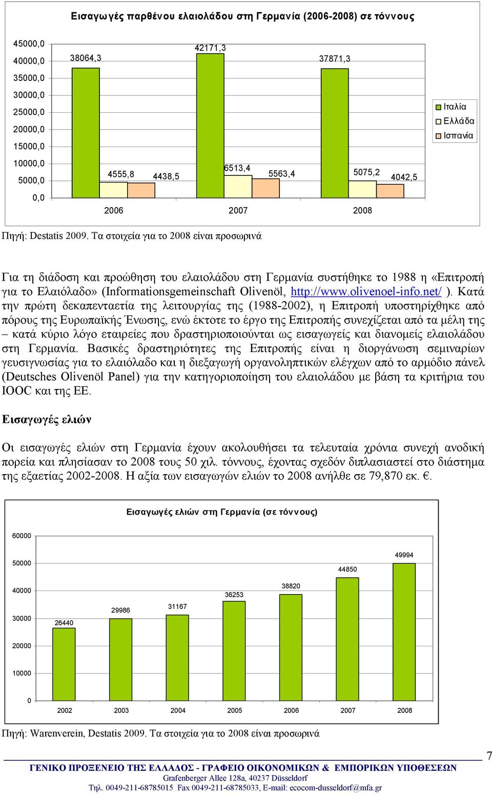 Τα στοιχεία για το 2008 είναι προσωρινά Για τη διάδοση και προώθηση του ελαιολάδου στη Γερµανία συστήθηκε το 1988 η «Επιτροπή για το Ελαιόλαδο» (Informationsgemeinschaft Olivenöl, http://www.