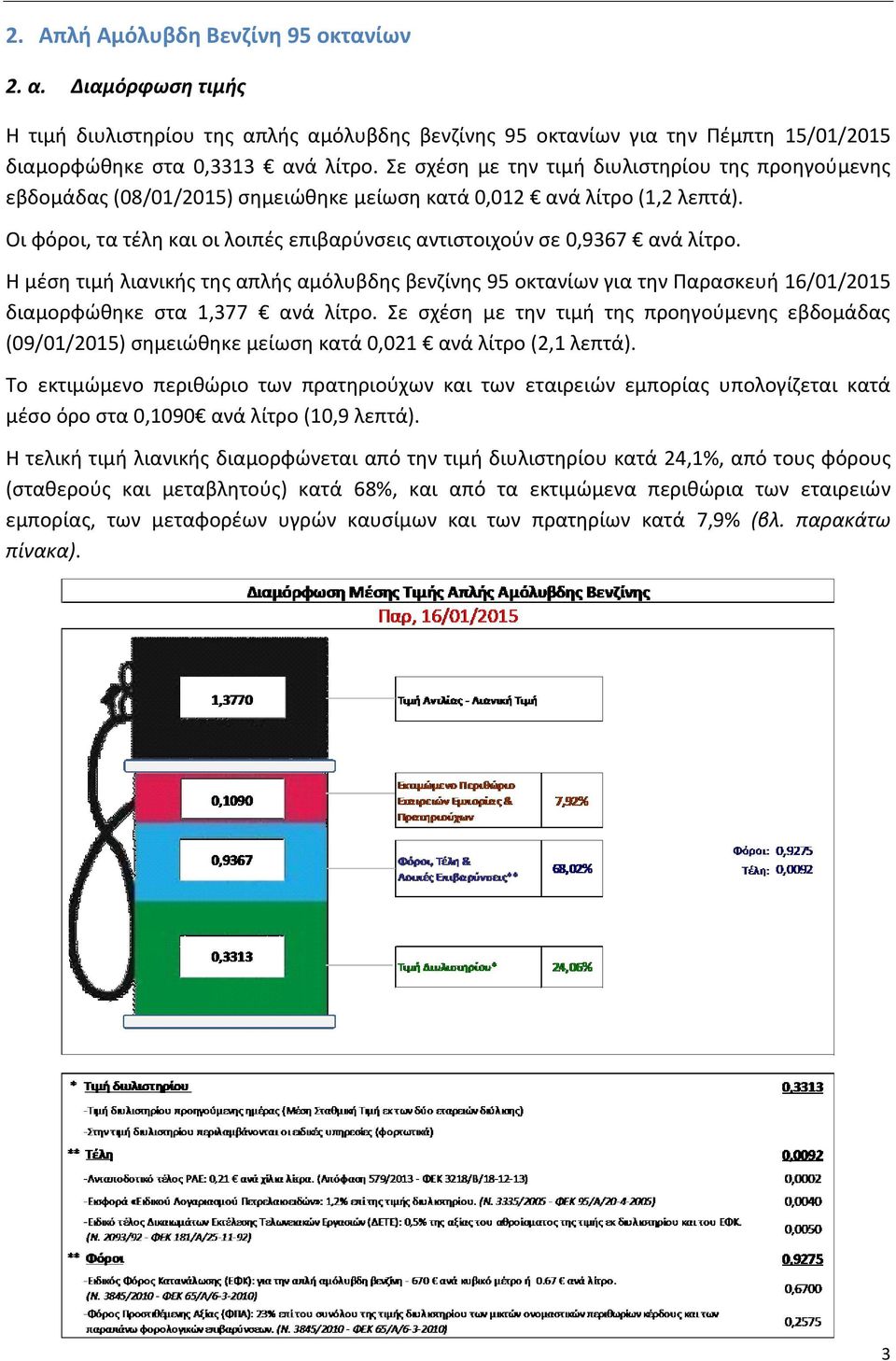 Οι φόροι, τα τζλθ και οι λοιπζσ επιβαρφνςεισ αντιςτοιχοφν ςε 0,9367 ανά λίτρο.