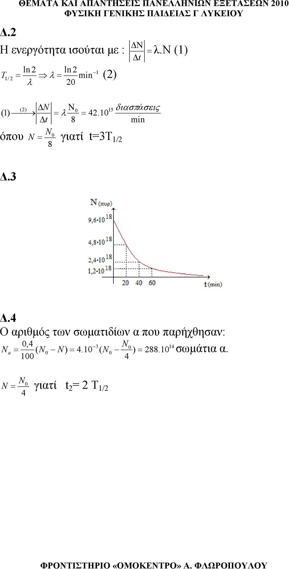 Ν () ln ln 0 T / = = min () όπου 0 = γιατί t=3t / 8 Δt ( ) Δ Ν0 5