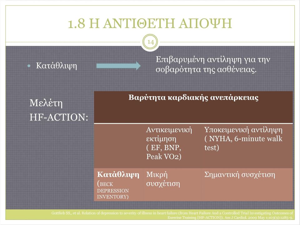 walk test) Κατάθλιψη (BECK DEPRESSION INVENTORY) Μικρή συσχέτιση Σημαντική συσχέτιση Gottlieb SS,, et al.