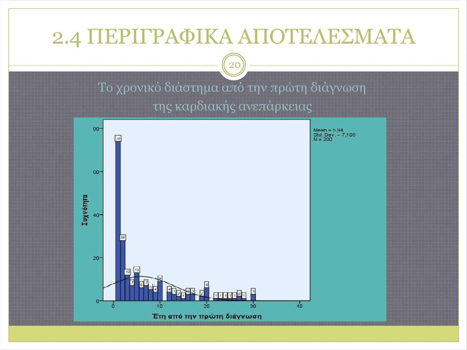 χρονικό διάστημα από την