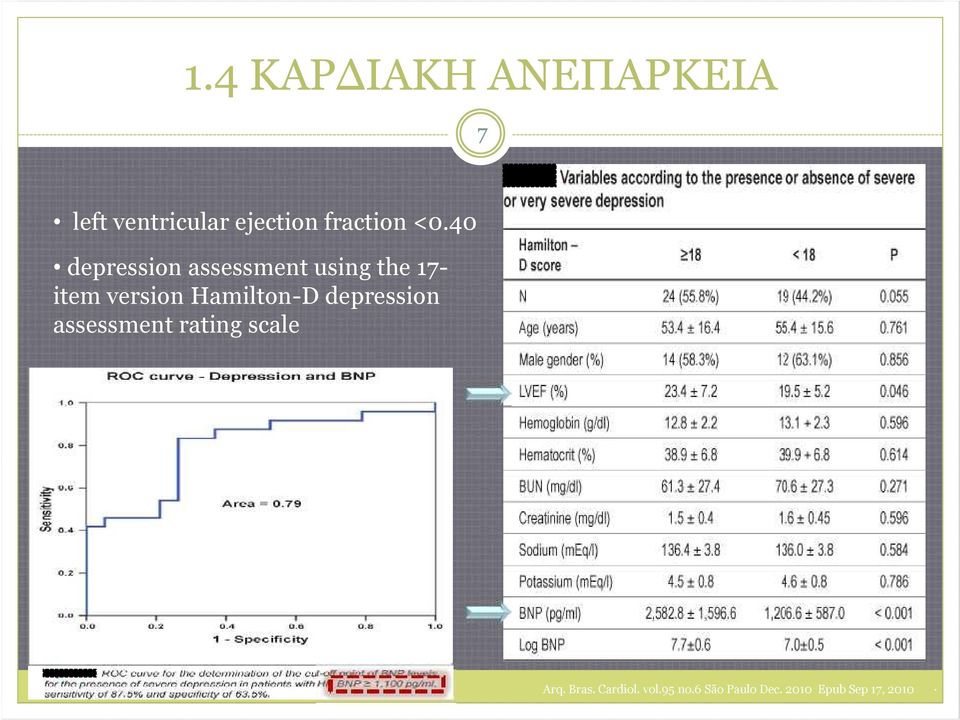 40 depression assessment using the 17- item version