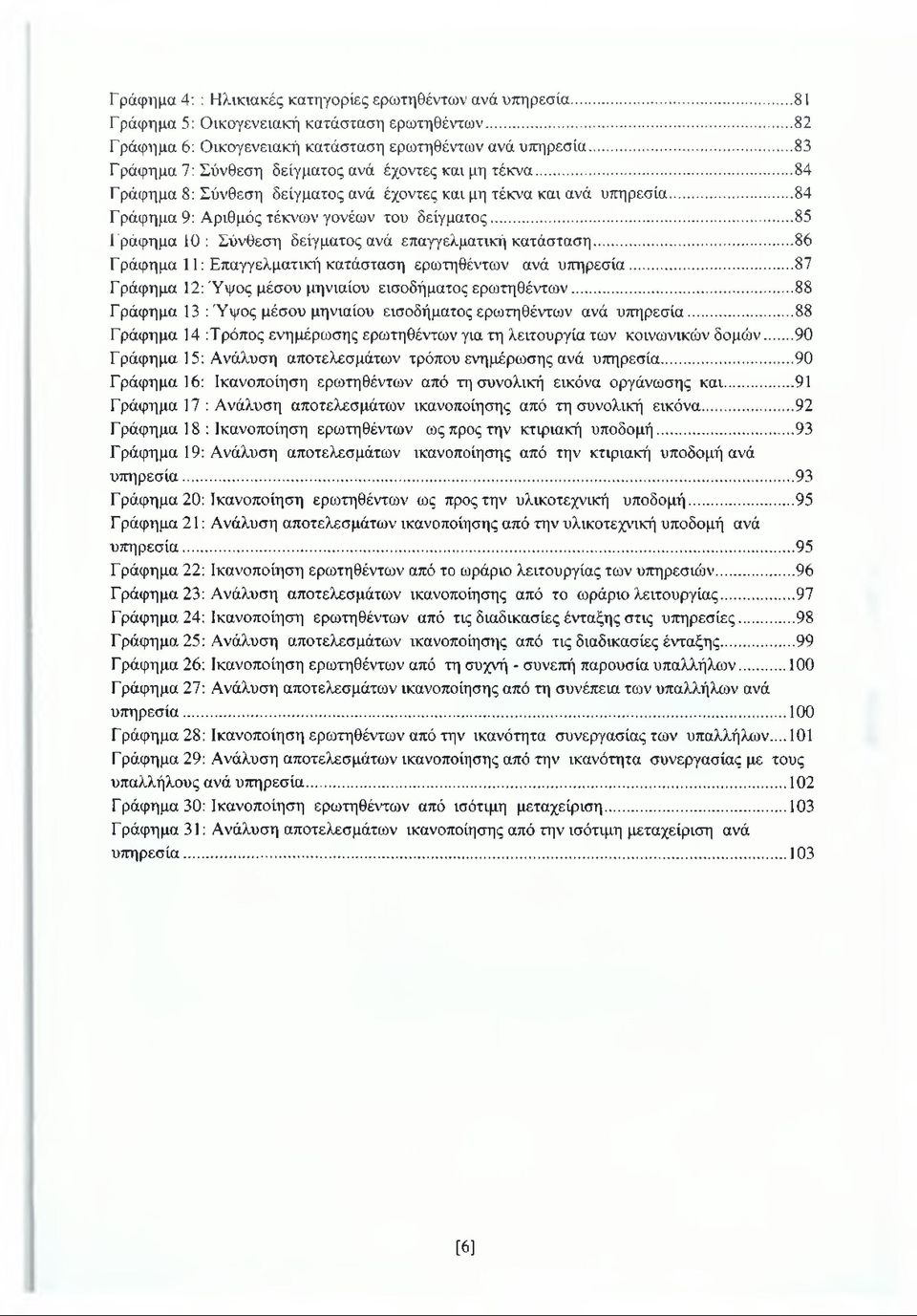 ..85 Γράφημα 10: Σύνθεση δείγματος ανά επαγγελματική κατάσταση...86 Γράφημα 11: Επαγγελματική κατάσταση ερωτηθέντων ανά υπηρεσία...87 Γράφημα 12: Ύψος μέσου μηνιαίου εισοδήματος ερωτηθέντων.