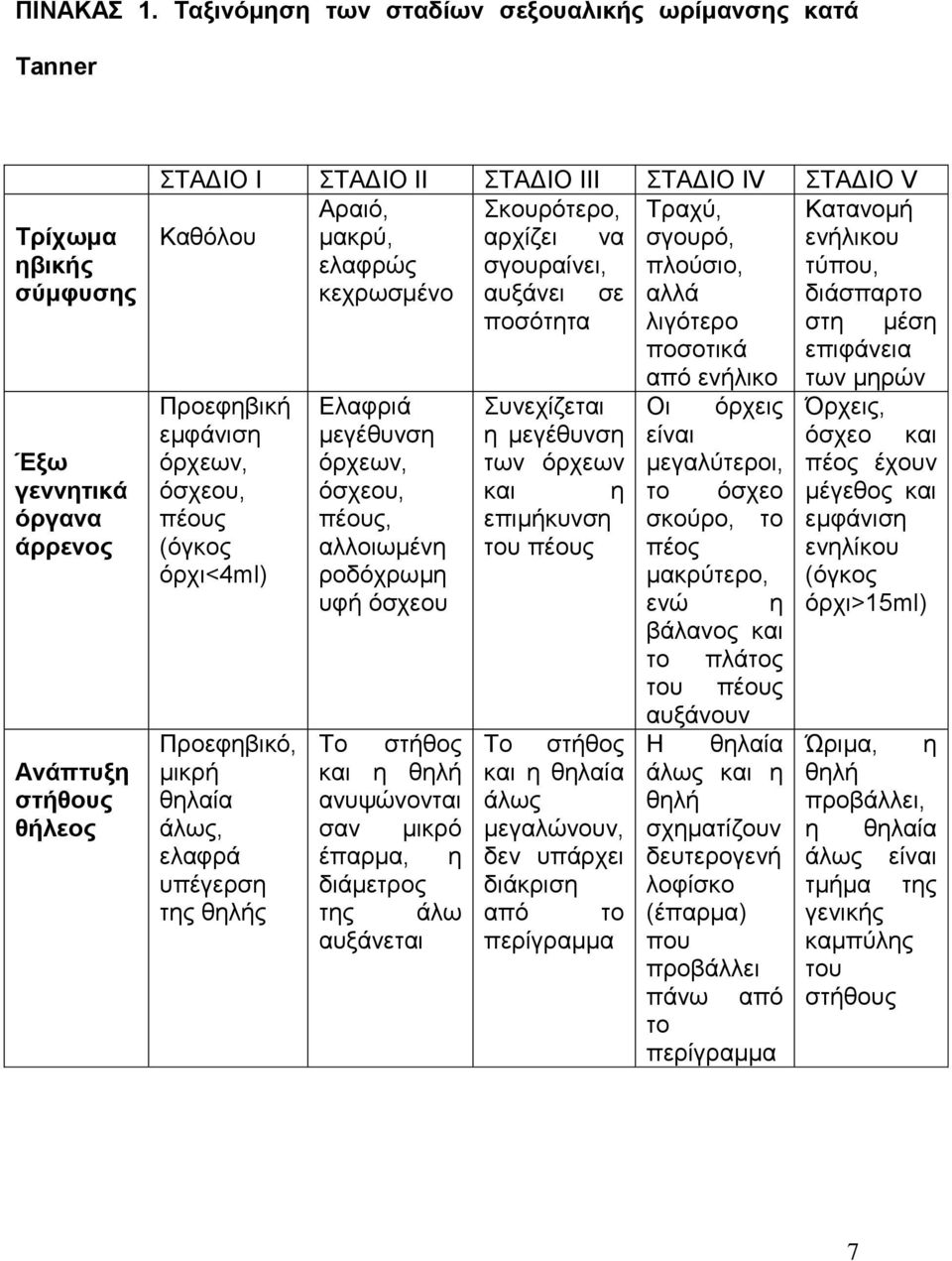 Σξαρχ, Καηαλνκή Καζφινπ καθξχ, αξρίδεη λα ζγνπξφ, ελήιηθνπ ειαθξψο ζγνπξαίλεη, πινχζην, ηχπνπ, θερξσζκέλν απμάλεη ζε αιιά δηάζπαξην πνζφηεηα ιηγφηεξν ζηε κέζε πνζνηηθά επηθάλεηα απφ ελήιηθν ησλ κεξψλ