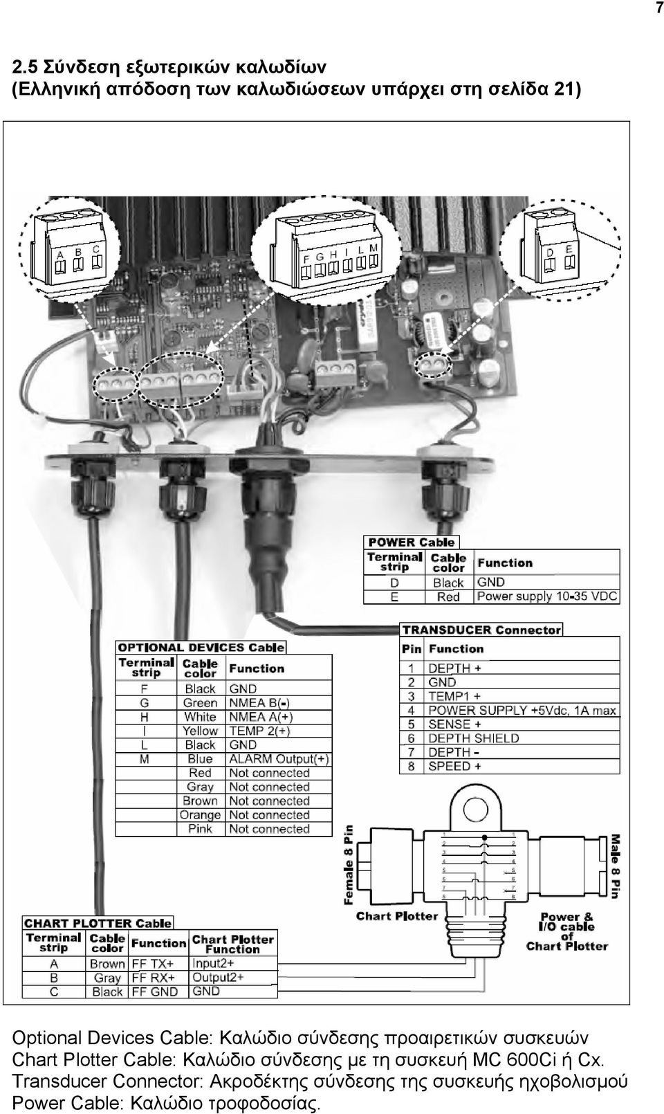 Plotter Cable: Kαλώδιο σύνδεσης µε τη συσκευή MC 600Ci ή Cx.