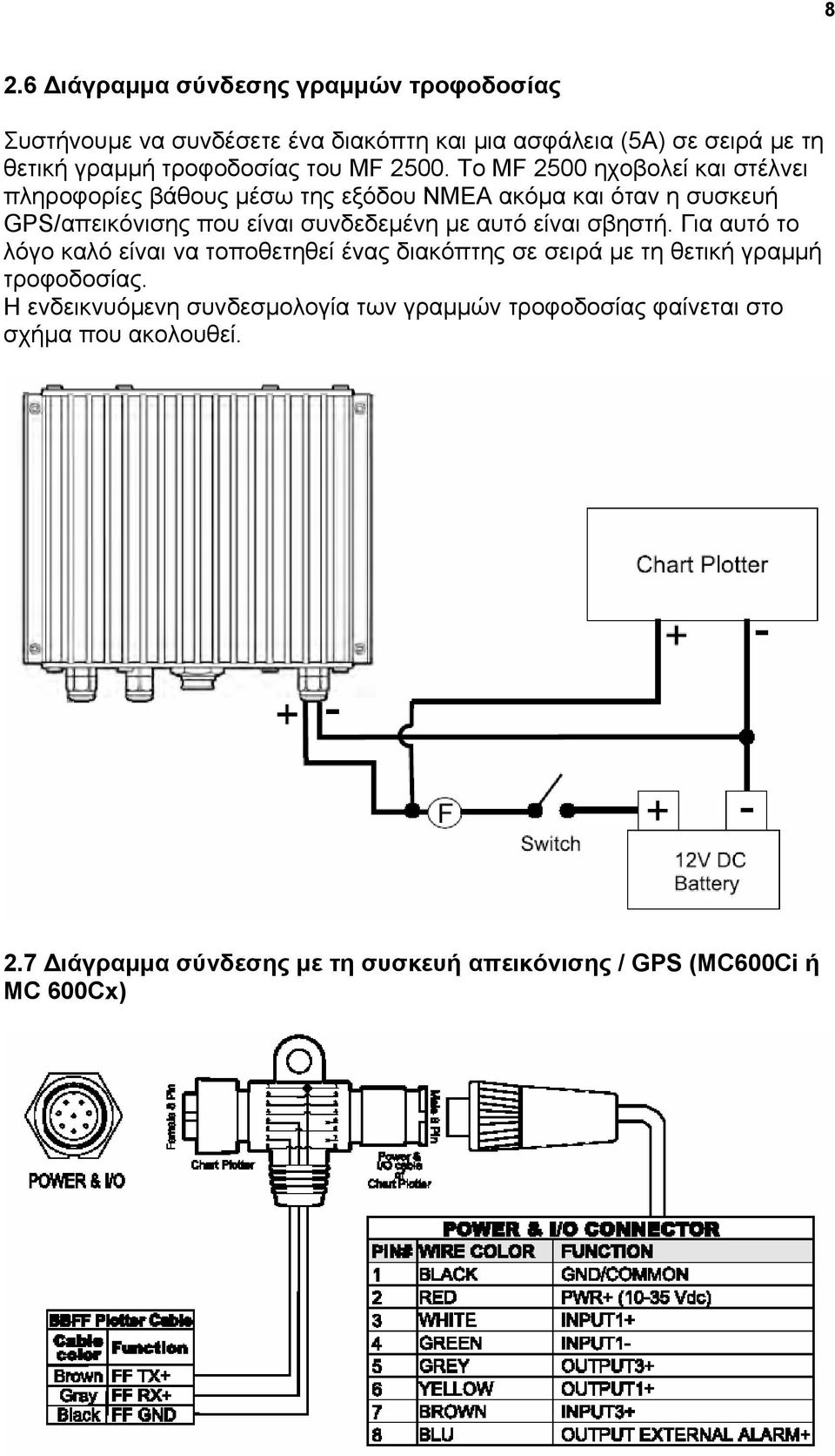 To MF 2500 ηχοβολεί και στέλνει πληροφορίες βάθους µέσω της εξόδου NMEA ακόµα και όταν η συσκευή GPS/απεικόνισης που είναι συνδεδεµένη µε αυτό