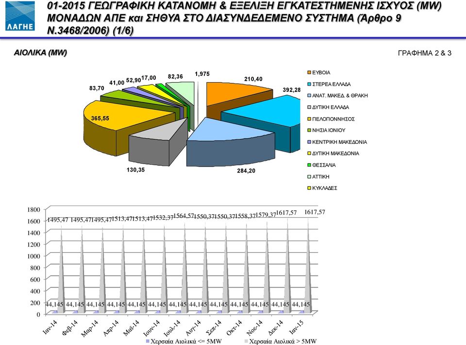 ΜΑΚΕΔ.