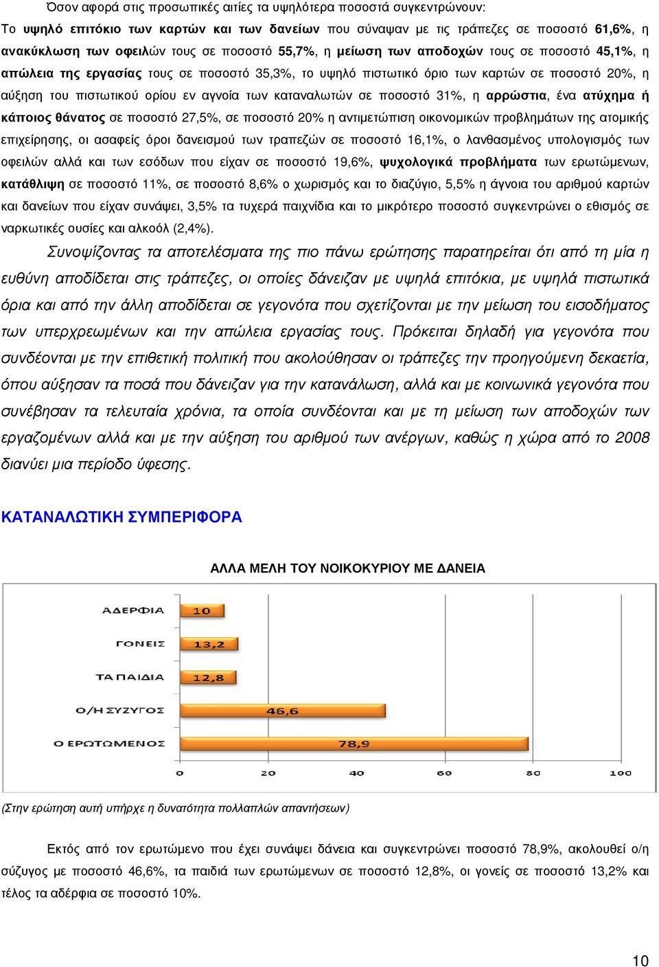 των καταναλωτών σε ποσοστό 31%, η αρρώστια, ένα ατύχηµα ή κάποιος θάνατος σε ποσοστό 27,5%, σε ποσοστό 20% η αντιµετώπιση οικονοµικών προβληµάτων της ατοµικής επιχείρησης, οι ασαφείς όροι δανεισµού