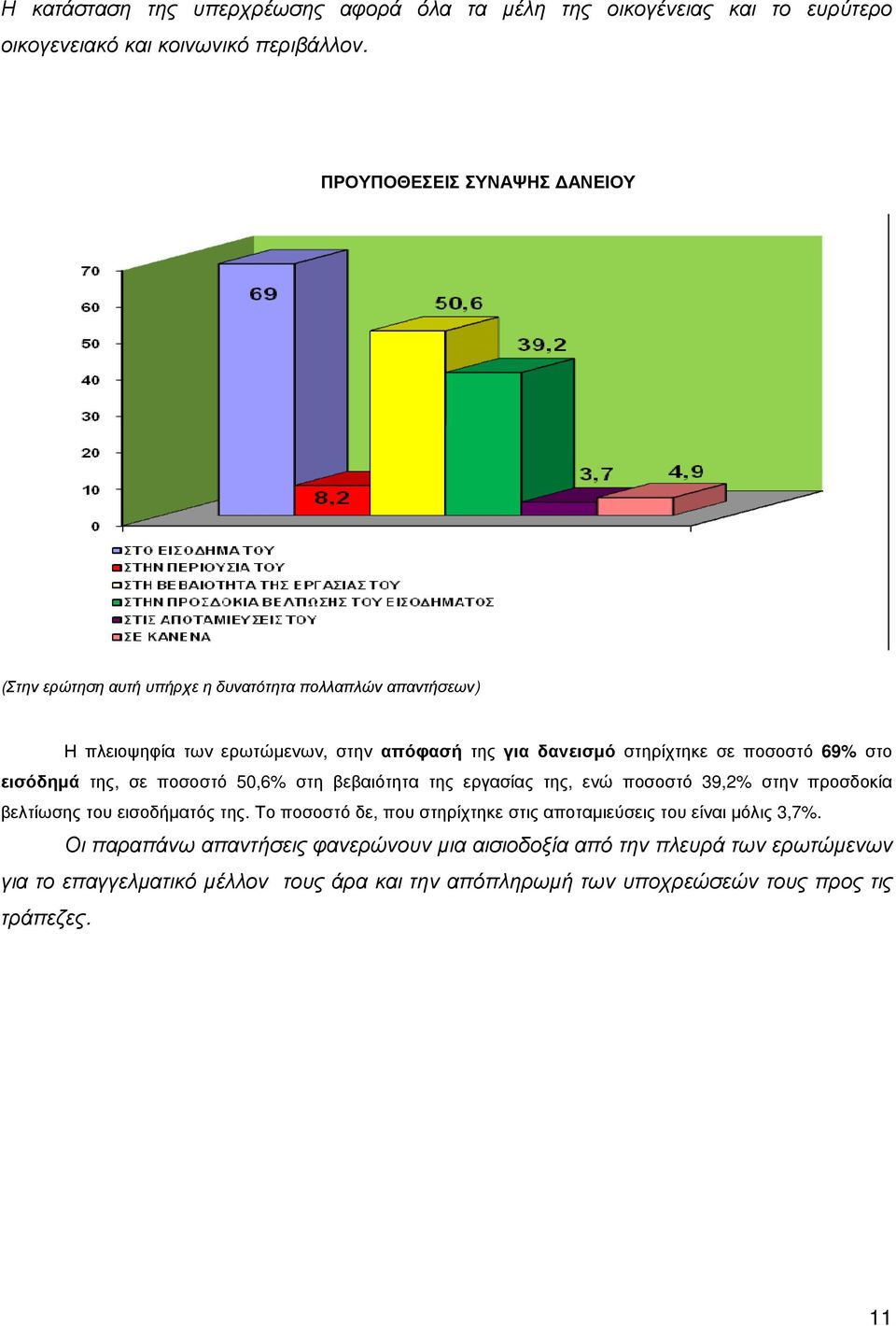 ποσοστό 69% στο εισόδηµά της, σε ποσοστό 50,6% στη βεβαιότητα της εργασίας της, ενώ ποσοστό 39,2% στην προσδοκία βελτίωσης του εισοδήµατός της.