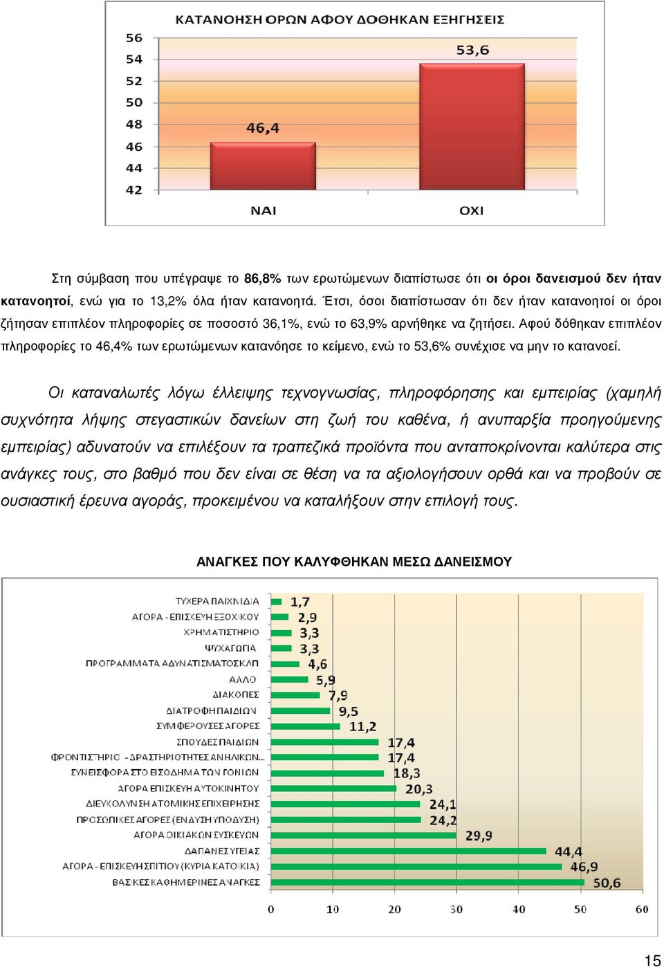 Αφού δόθηκαν επιπλέον πληροφορίες το 46,4% των ερωτώµενων κατανόησε το κείµενο, ενώ το 53,6% συνέχισε να µην το κατανοεί.