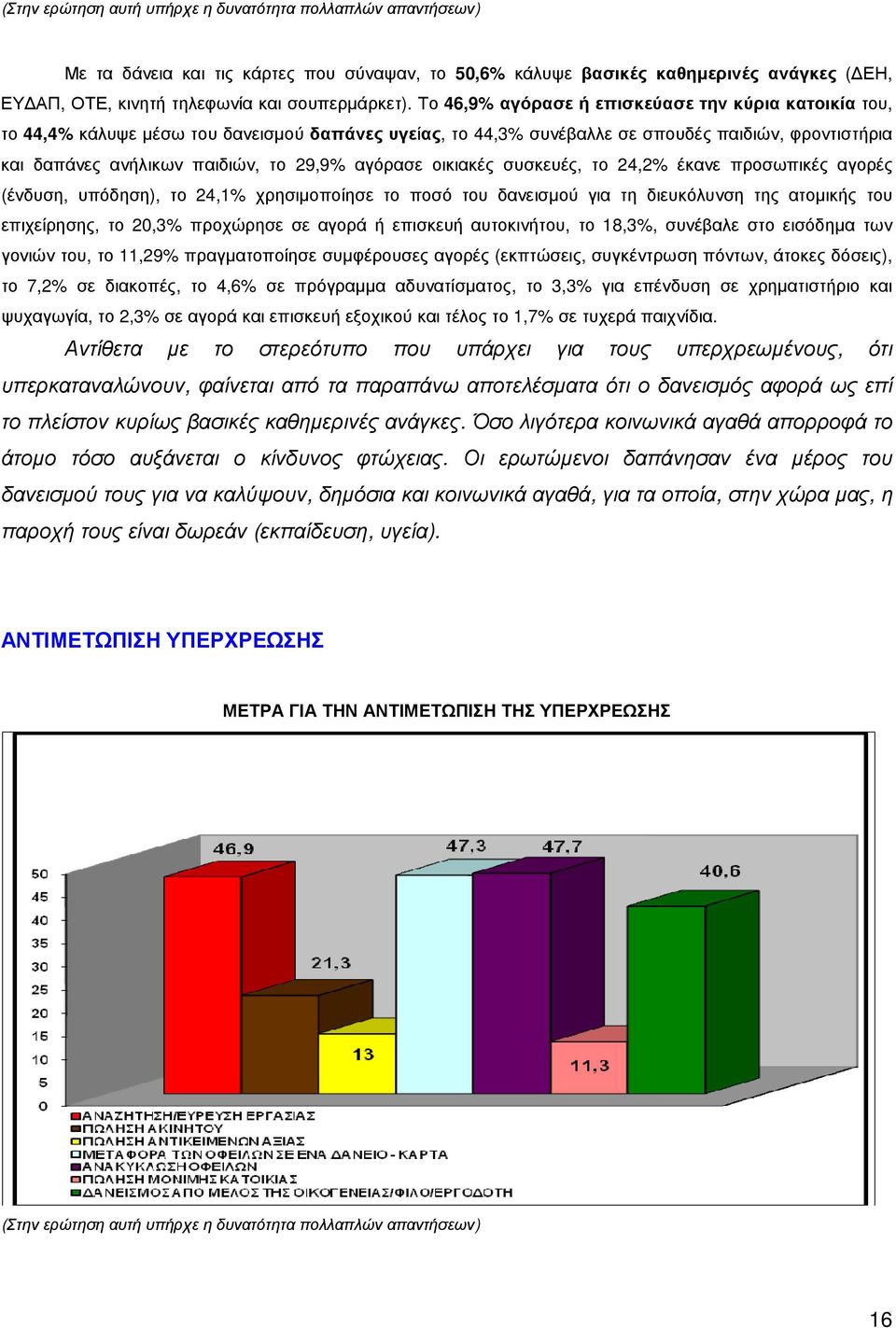 αγόρασε οικιακές συσκευές, το 24,2% έκανε προσωπικές αγορές (ένδυση, υπόδηση), το 24,1% χρησιµοποίησε το ποσό του δανεισµού για τη διευκόλυνση της ατοµικής του επιχείρησης, το 20,3% προχώρησε σε