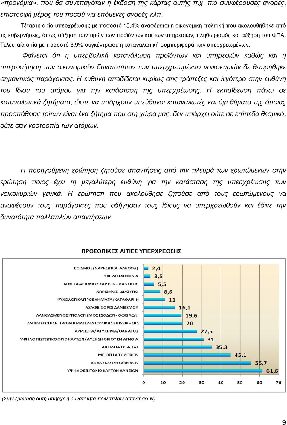 Τελευταία αιτία µε ποσοστό 8,9% συγκέντρωσε η καταναλωτική συµπεριφορά των υπερχρεωµένων.