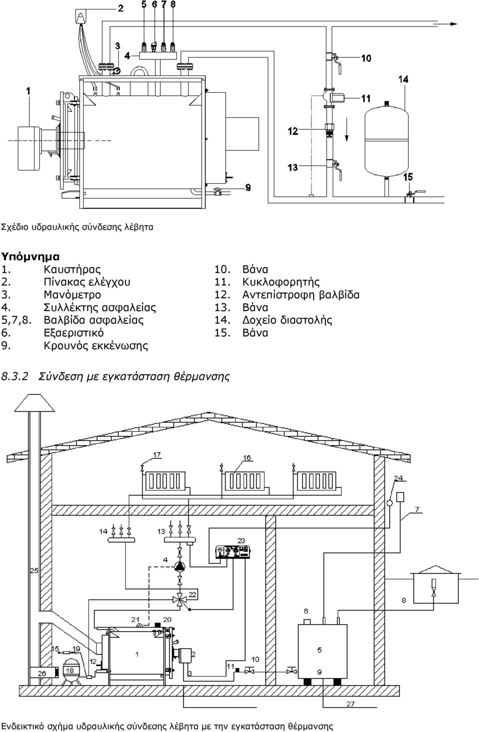 Βαλβίδα ασφαλείας 14. Δοχείο διαστολής 6. Εξαεριστικό 15. Βάνα 9. Κρουνός εκκένωσης 8.3.