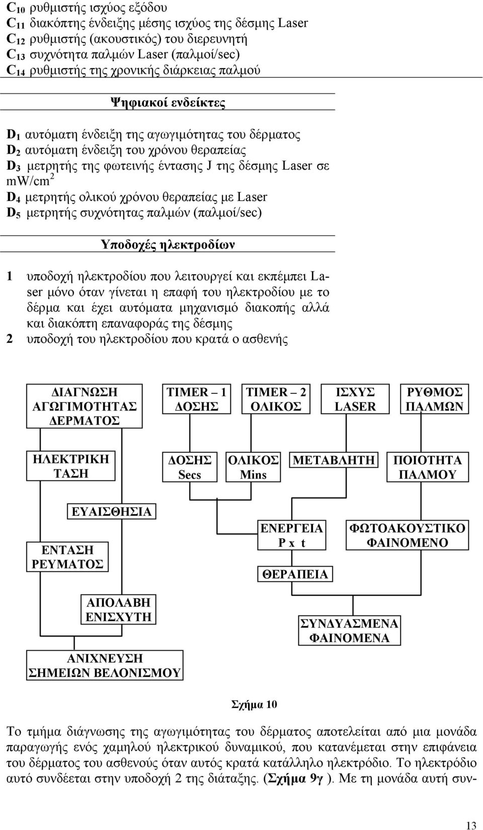 µετρητής ολικού χρόνου θεραπείας µε Laser D 5 µετρητής συχνότητας παλµών (παλµοί/sec) Υποδοχές ηλεκτροδίων 1 υποδοχή ηλεκτροδίου που λειτουργεί και εκπέµπει Laser µόνο όταν γίνεται η επαφή του