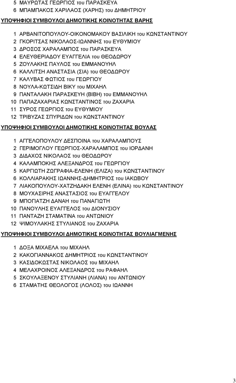 ΓΕΩΡΓΙΟΥ 8 ΝΟΥΛΑ-ΚΩΤΣΙΔΗ ΒΙΚΥ του ΜΙΧΑΗΛ 9 ΠΑΝΤΑΛΑΚΗ ΠΑΡΑΣΚΕΥΗ (ΒΙΒΗ) του ΕΜΜΑΝΟΥΗΛ 10 ΠΑΠΑΖΑΧΑΡΙΑΣ ΚΩΝΣΤΑΝΤΙΝΟΣ του ΖΑΧΑΡΙΑ 11 ΣΥΡΟΣ ΓΕΩΡΓΙΟΣ του ΕΥΘΥΜΙΟΥ 12 ΤΡΙΒΥΖΑΣ ΣΠΥΡΙΔΩΝ του ΚΩΝΣΤΑΝΤΙΝΟΥ