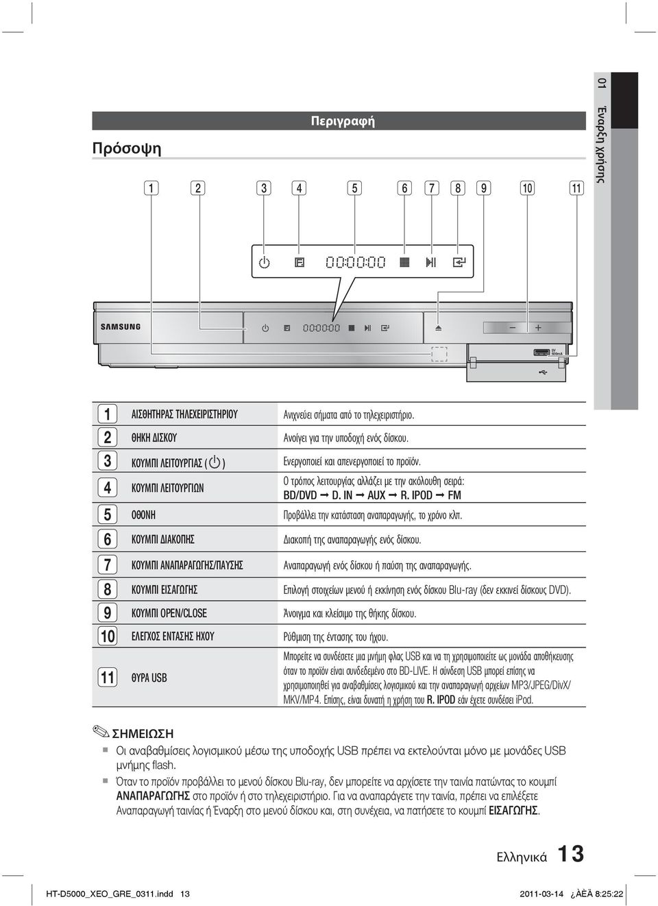 IPOD FM 5 ΟΘΟΝΗ Προβάλλει την κατάσταση αναπαραγωγής, το χρόνο κλπ. 6 ΚΟΥΜΠΙ ΔΙΑΚΟΠΗΣ Διακοπή της αναπαραγωγής ενός δίσκου.