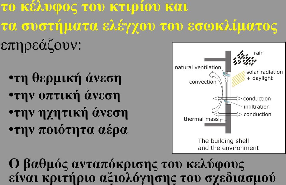 άνεση την ηχητική άνεση την ποιότητα αέρα Ο βαθμός