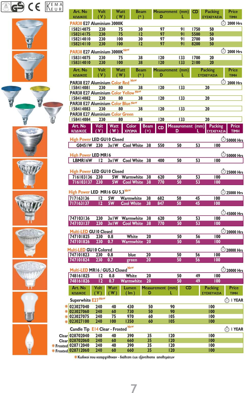 ÊÙÄÉÊÏÓ ÑÙÌÁ ( o ) D L D L 7 1 7 1 7 1 7 1 1 133 1 133 High Power LED GU10 Closed G0451W 3x1W Cool White 5 53 CD 17 50 80 1700 2 TIMH 00 Hrs 00 Hrs TIMH 00 Hrs ÔÉÌÇ 000 Hrs 6 High Power LED MR16