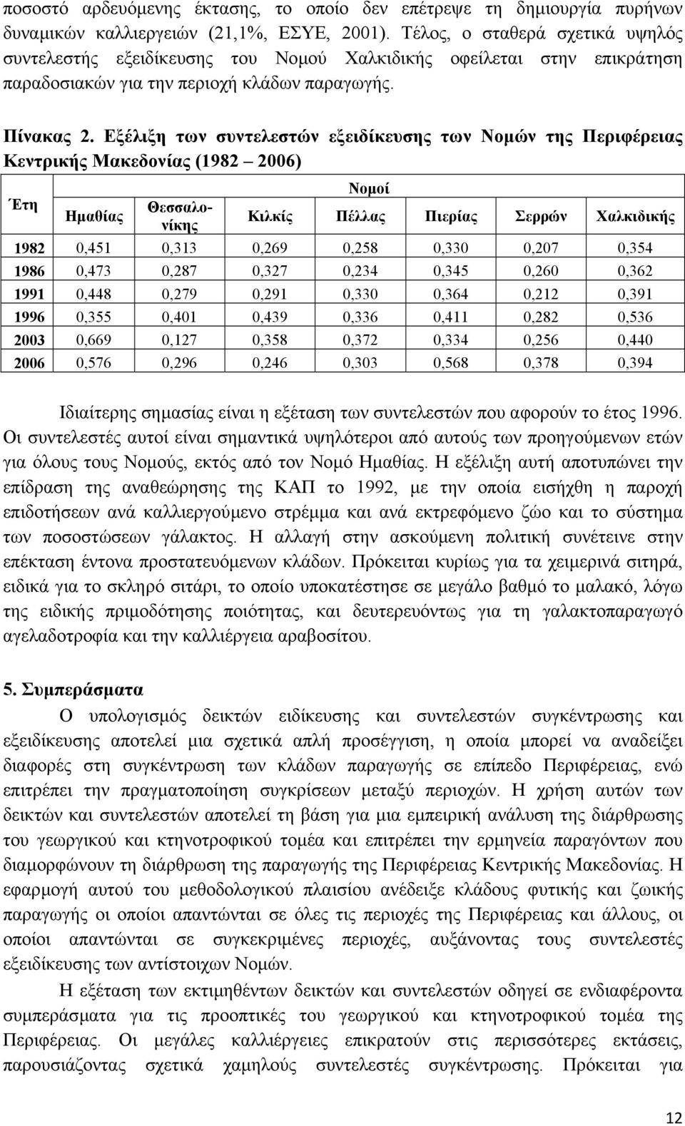 Εξέλιξη των συντελεστών εξειδίκευσης των Νοµών της Περιφέρειας Κεντρικής Μακεδονίας (1982 2006) Έτη Ηµαθίας Θεσσαλονίκης Νοµοί Κιλκίς Πέλλας Πιερίας Σερρών Χαλκιδικής 1982 0,451 0,313 0,269 0,258