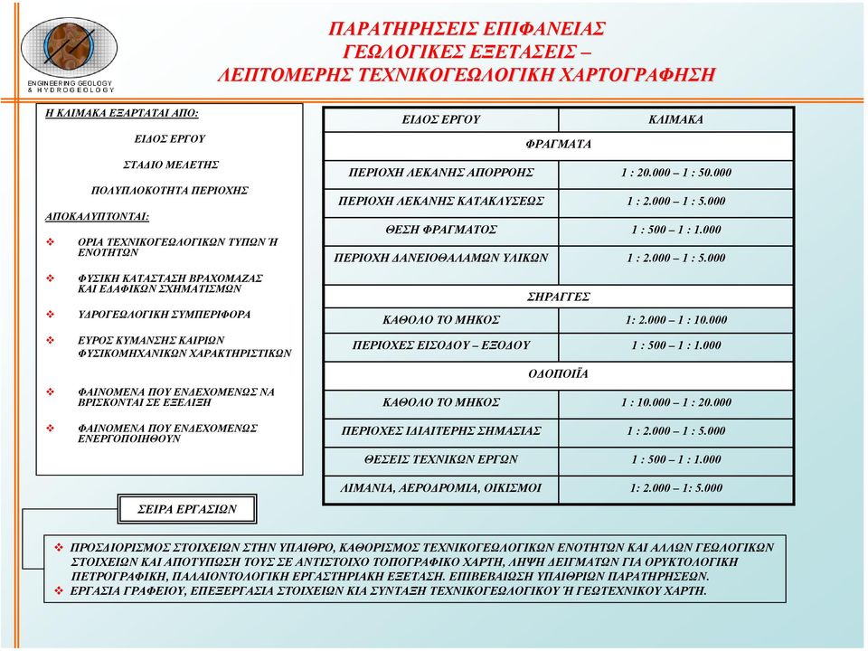 ΕΞΕΛΙΞΗ ΕΙ ΟΣ ΕΡΓΟΥ ΚΛΙΜΑΚΑ ΦΡΑΓΜΑΤΑ ΠΕΡΙΟΧΗ ΛΕΚΑΝΗΣ ΑΠΟΡΡΟΗΣ 1 : 20.000 1 : 50.000 ΠΕΡΙΟΧΗ ΛΕΚΑΝΗΣ ΚΑΤΑΚΛΥΣΕΩΣ 1 : 2.000 1 : 5.000 ΘΕΣΗ ΦΡΑΓΜΑΤΟΣ 1 : 500 1 : 1.000 ΠΕΡΙΟΧΗ ΑΝΕΙΟΘΑΛΑΜΩΝ ΥΛΙΚΩΝ 1 : 2.