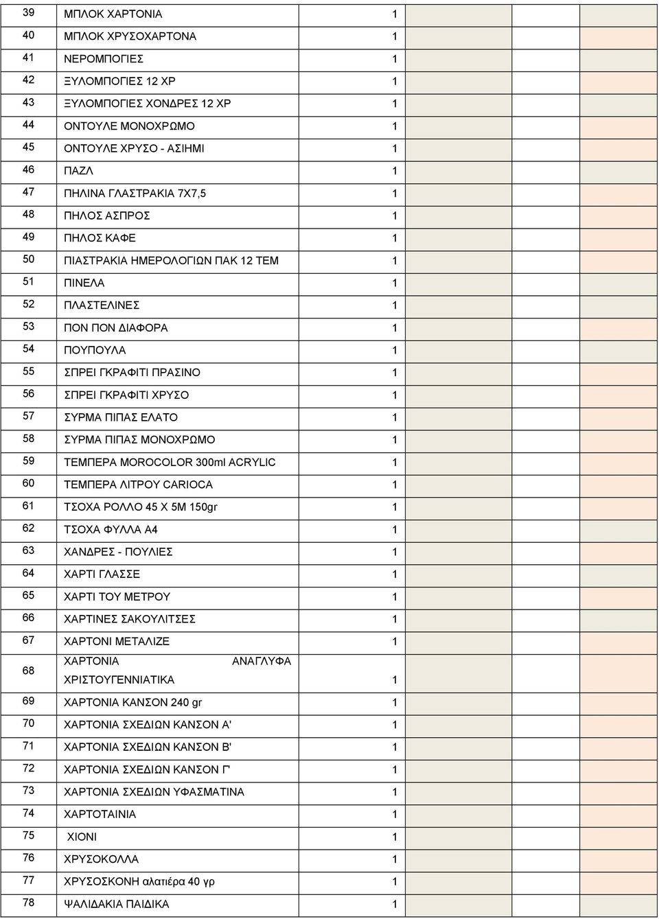 57 ΣΥΡΜΑ ΠΙΠΑΣ ΕΛΑΤΟ 1 58 ΣΥΡΜΑ ΠΙΠΑΣ ΜΟΝΟΧΡΩΜΟ 1 59 ΤΕΜΠΕΡΑ MOROCOLOR 300ml ACRYLIC 1 60 ΤΕΜΠΕΡΑ ΛΙΤΡΟΥ CARIOCA 1 61 ΤΣΟΧΑ ΡΟΛΛΟ 45 Χ 5M 150gr 1 62 ΤΣΟΧΑ ΦΥΛΛΑ Α4 1 63 ΧΑΝΔΡΕΣ - ΠΟΥΛΙΕΣ 1 64 ΧΑΡΤΙ