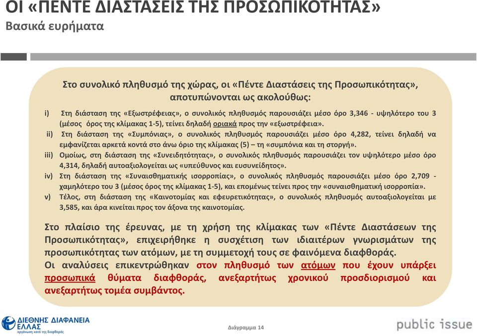 ii) Στη διάσταση της «Συμπόνιας», ο συνολικός πληθυσμός παρουσιάζει μέσο όρο,, τείνει δηλαδή να εμφανίζεται αρκετά κοντά στο άνω όριο της κλίμακας(5) τη«συμπόνια και τη στοργή».