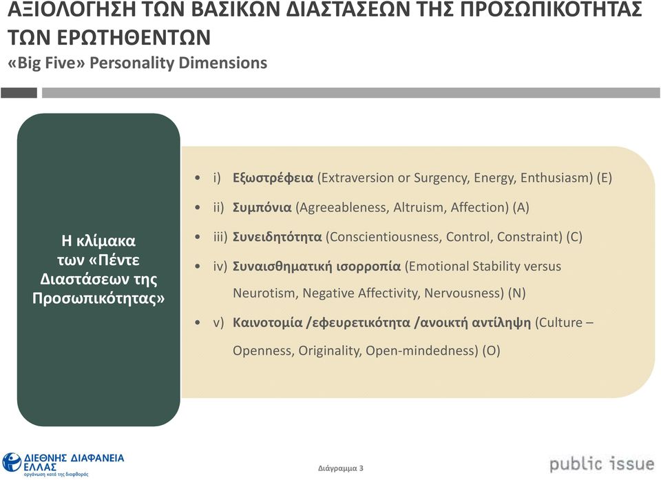 iii) Συνειδητότητα(Conscientiousness, Control, Constraint) (C) iv) Συναισθηματική ισορροπία(emotional Stability versus Neurotism, Negative