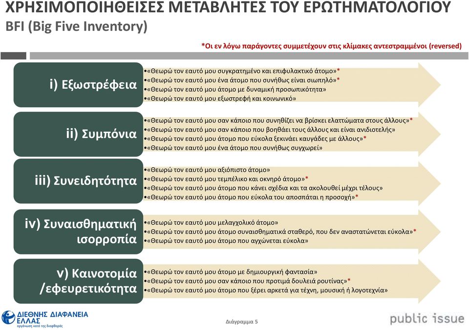 «Θεωρώ τον εαυτό μου σαν κάποιο που συνηθίζει να βρίσκει ελαττώματα στους άλλους»* «Θεωρώ τον εαυτό μου σαν κάποιο που βοηθάει τους άλλους και είναι ανιδιοτελής» «Θεωρώ τον εαυτό μου άτομο που εύκολα