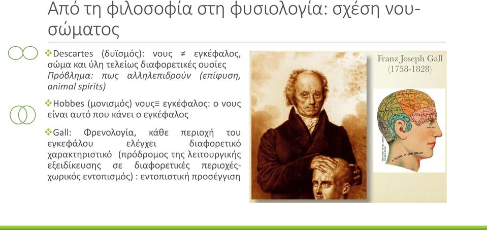 νους είναι αυτό που κάνει ο εγκέφαλος Gall: Φρενολογία, κάθε περιοχή του εγκεφάλου ελέγχει διαφορετικό