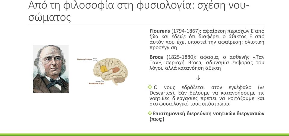 Broca, αδυναμία εκφοράς του λόγου αλλά κατανόηση άθικτη Ο νους εδράζεται στον εγκέφαλο (vs Descartes).