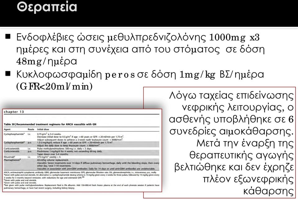 Λόγω ταχείας επιδείνωσης νεφρικής λειτουργίας, ο ασθενής υποβλήθηκε σε 6 συνεδρίες