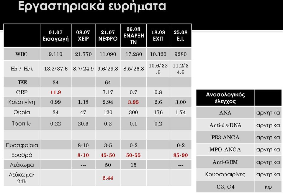 00 Ουρία 34 47 120 300 176 1.74 Τροπ Ιc 0.22 20.3 0.2 0.1 0.