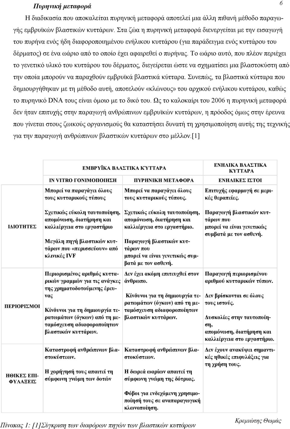 πυρήνας. Το ωάριο αυτό, που πλέον περιέχει το γενετικό υλικό του κυττάρου του δέρματος, διεγείρεται ώστε να σχηματίσει μια βλαστοκύστη από την οποία μπορούν να παραχθούν εμβρυϊκά βλαστικά κύτταρα.