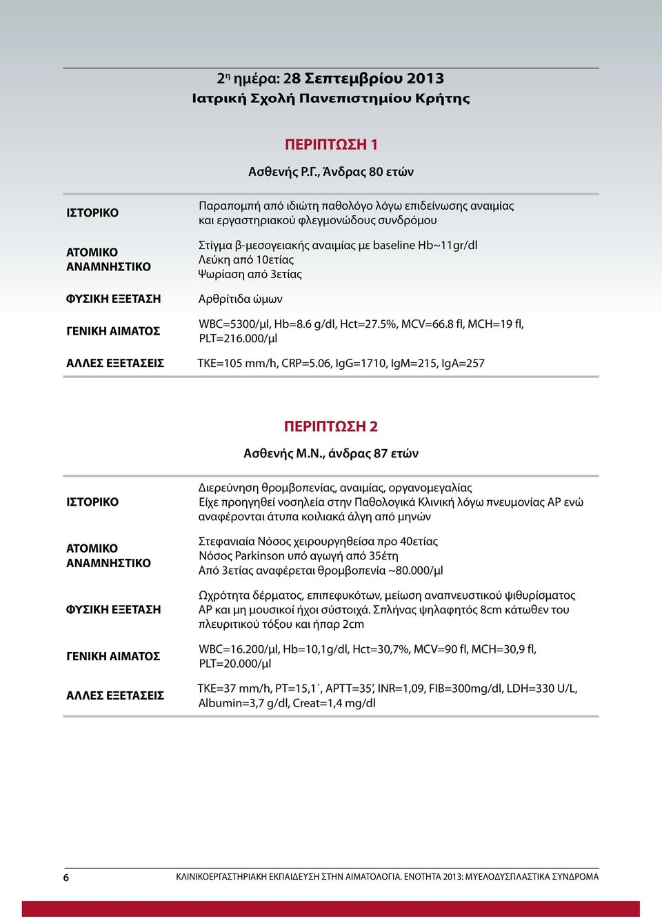 3ετίας Αρθρίτιδα ώμων WBC=5300/μl, Hb=8.6 g/dl, Hct=27.5%, MCV=66.8 fl, MCH=19 fl, PLT=216.000/μl ΤΚΕ=105 mm/h, CRP=5.06, IgG=1710, IgM=215, IgA=257 ΠΕΡΙΠΤΩΣΗ 2 Ασθενής Μ.Ν.