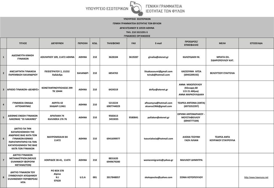 2 ΑΝΕΞΑΡΤΗΤΗ ΓΥΝΑΙΚΕΙΑ ΠΑΡΕΜΒΑΣΗ ΧΑΛΑΝΔΡΙΟΥ ΠΕΙΣΙΣΤΡΑΤΟΥ 2, 15232 Χαλάνδρι ΧΑΛΑΝΔΡΙ 210 6854765 litsakassoumi@gmail.com tzinab@hotmail.