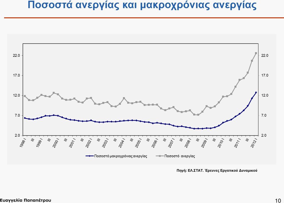 ΕΛ.ΣΤΑΤ.