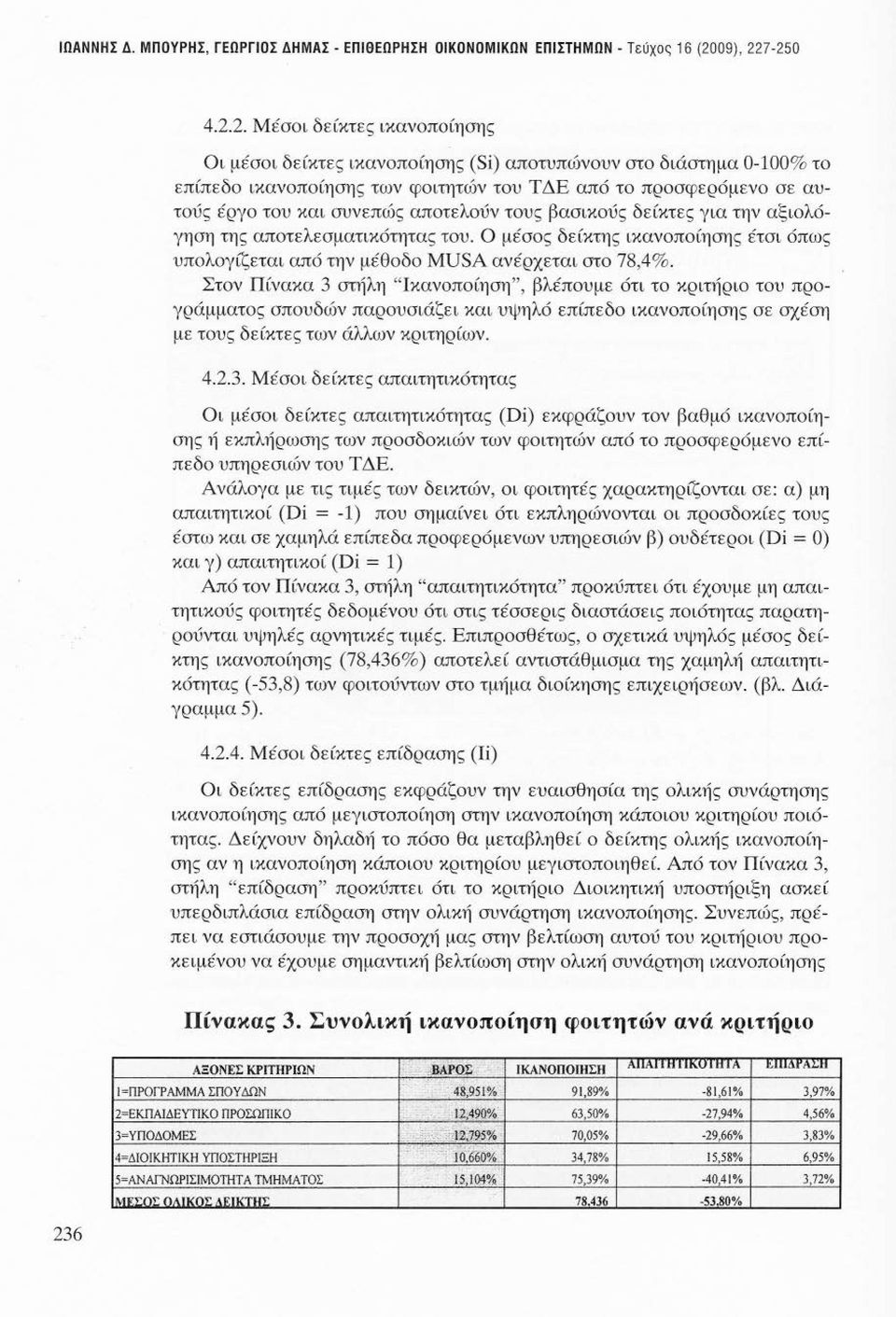 7-250 4.2.2. Μέσοι δείκτες ικανοποίησης Οι μέσοι δείκτες ικανοποίησης (Si) αποτυπώνουν στο διάστημα 0-00% το επίπεδο ικανοποίησης των φοιτητών του Τ ΔΕ από το προσφερόμενο σε αυτούς έργο του και